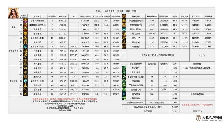 冰原守卫者经验副本全面解析，所需材料清单及获取方法详解