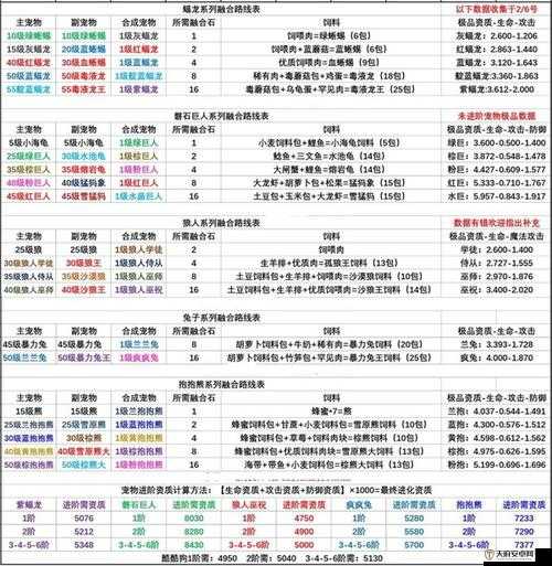 探索创造与魔法的奇幻世界，狼人巫祝的融合成长之旅