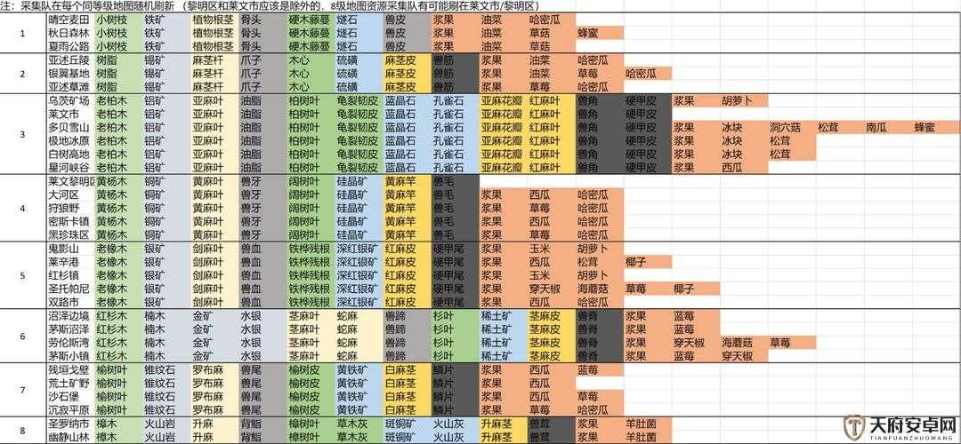 明日之后第三季怎么解锁，资源管理、高效利用与最大化价值