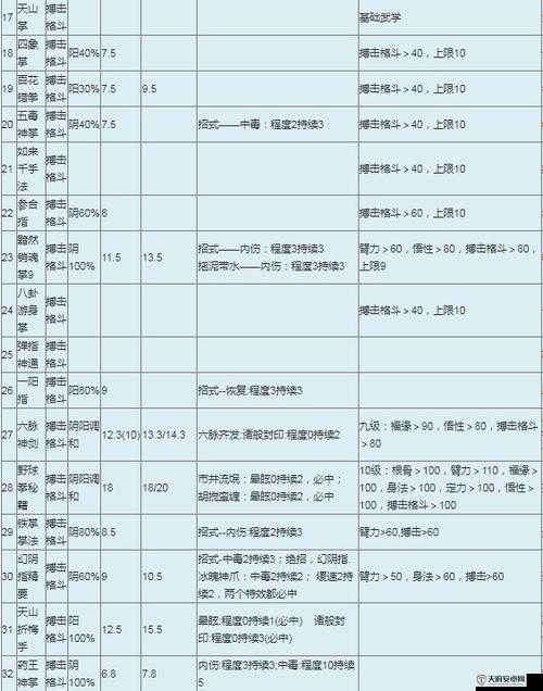 金庸群侠传中那些威力无穷、值得你投入苦练的绝世武功秘籍