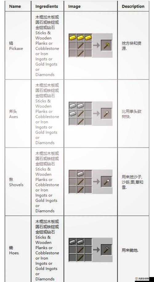 我的世界，深入探索矿物合成奥秘，全面解析合成材料与方式